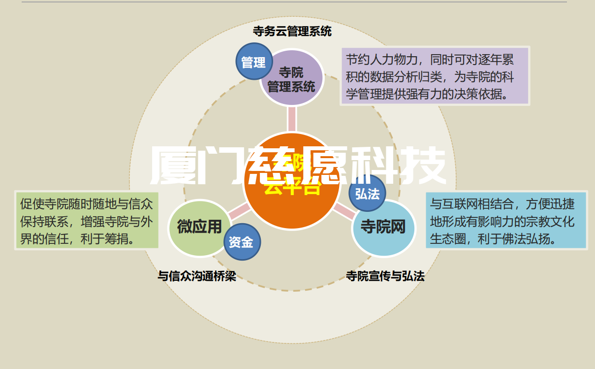 寺院管理軟件的管理功能有哪些？